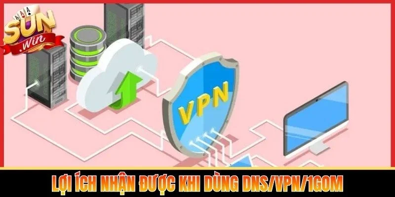 Lợi ích nhận được khi dùng DNS/VPN/1Gom