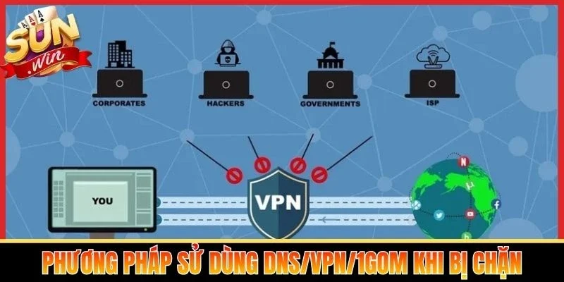 Phương pháp sử dùng DNS/VPN/1Gom khi bị chặn